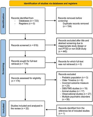 Sympathetic nerve blocks for posttraumatic stress disorder: an evidentiary review for future clinical trials